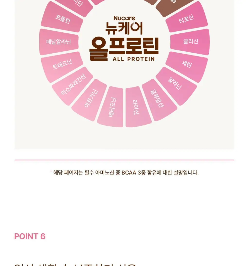 [25g단백질/ZERO슈거] 뉴케어 올프로틴 245mlx24팩 (고소/초코/바나나 중 1) 상세페이지 13
